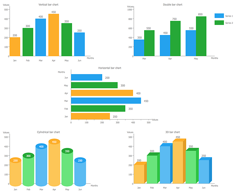 Different Types of Bar Charts