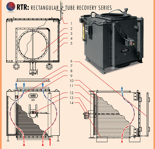 RTR Economizer Diagram