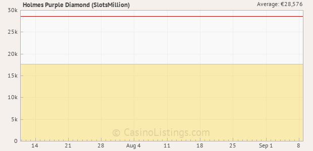 Graph of recent jackpot history