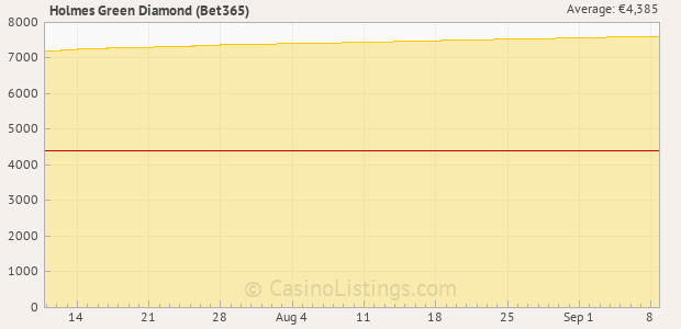 Graph of recent jackpot history