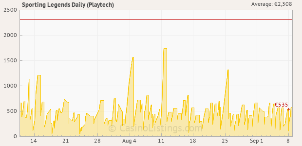 Graph of recent jackpot history