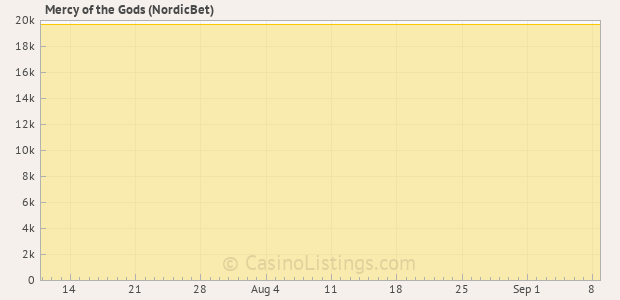 Graph of recent jackpot history