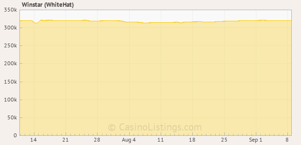 Graph of recent jackpot history