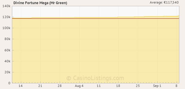 Graph of recent jackpot history