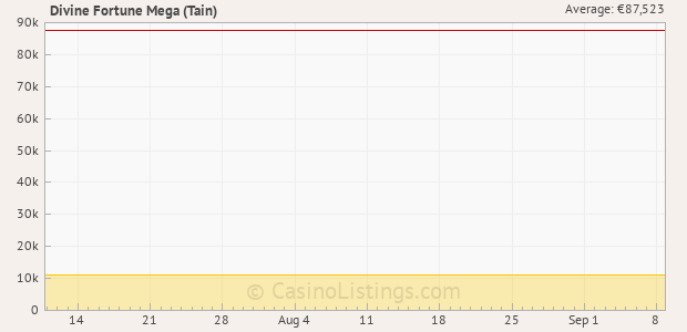 Graph of recent jackpot history