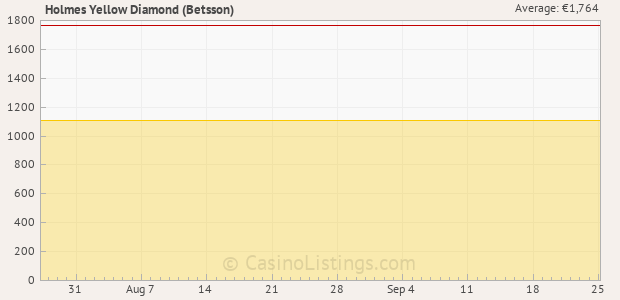 Graph of recent jackpot history