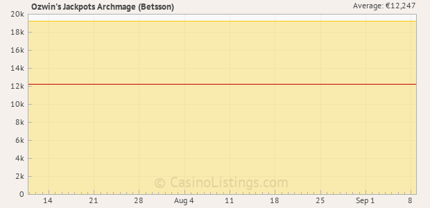 Graph of recent jackpot history