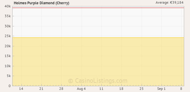 Graph of recent jackpot history