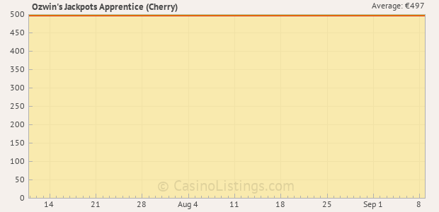 Graph of recent jackpot history