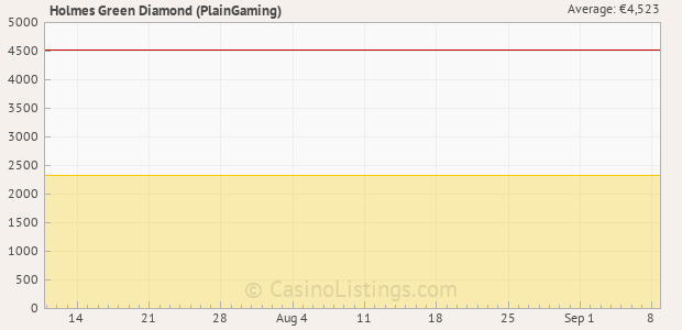 Graph of recent jackpot history