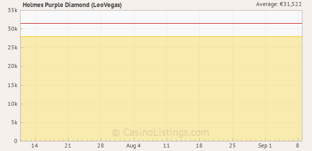 Graph of recent jackpot history