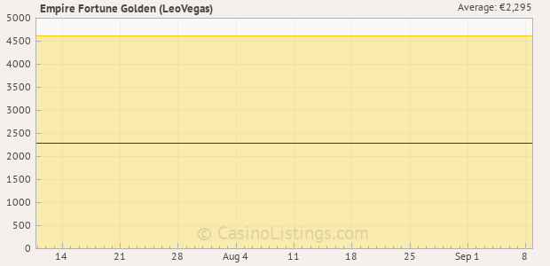 Graph of recent jackpot history