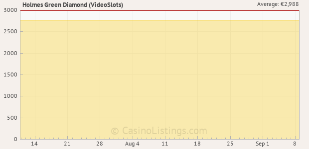 Graph of recent jackpot history