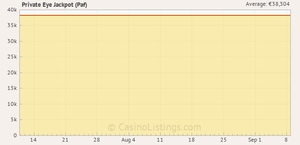 Graph of recent jackpot history