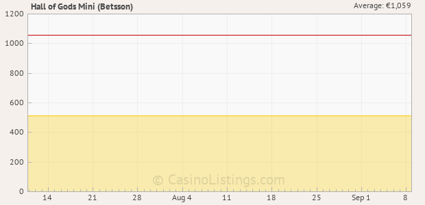 Graph of recent jackpot history