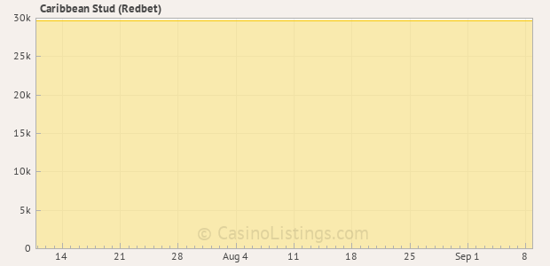 Graph of recent jackpot history