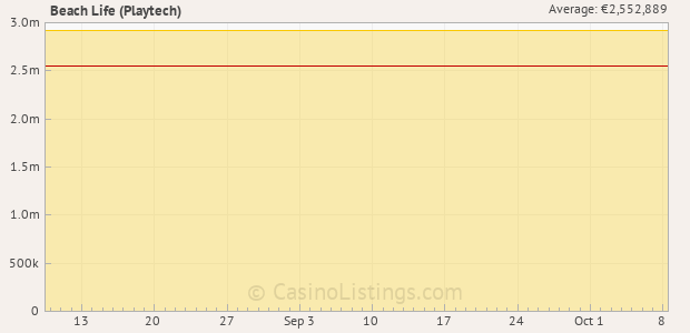 Graph of recent jackpot history