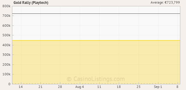 Graph of recent jackpot history