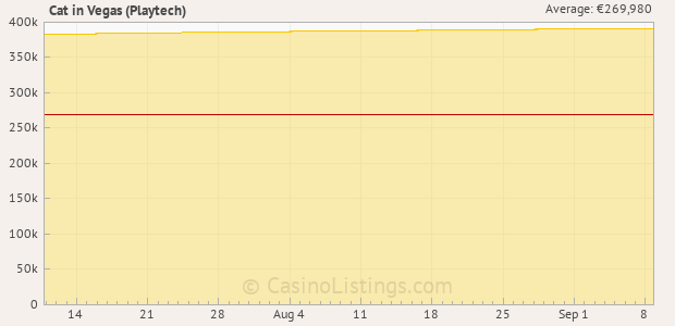 Graph of recent jackpot history