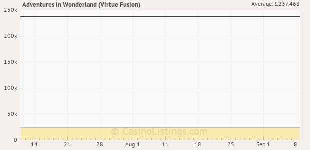 Graph of recent jackpot history