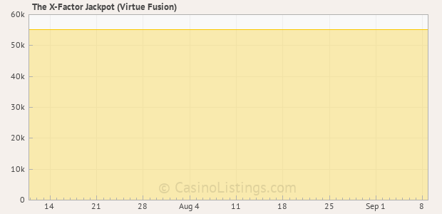 Graph of recent jackpot history