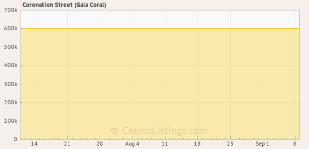 Graph of recent jackpot history