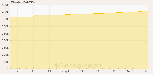 Graph of recent jackpot history