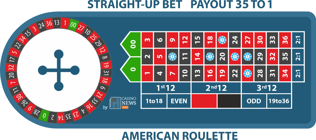 american-roulette-straight-up-bet