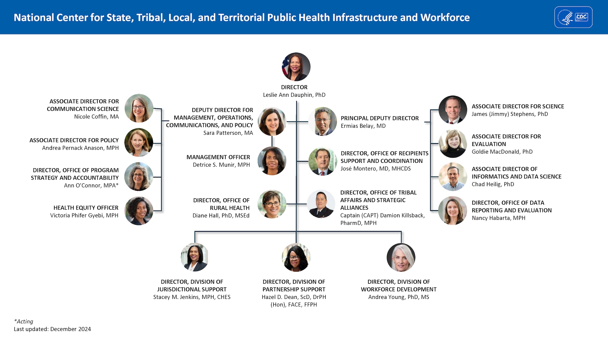 NCSTLTPHIW Org Chart