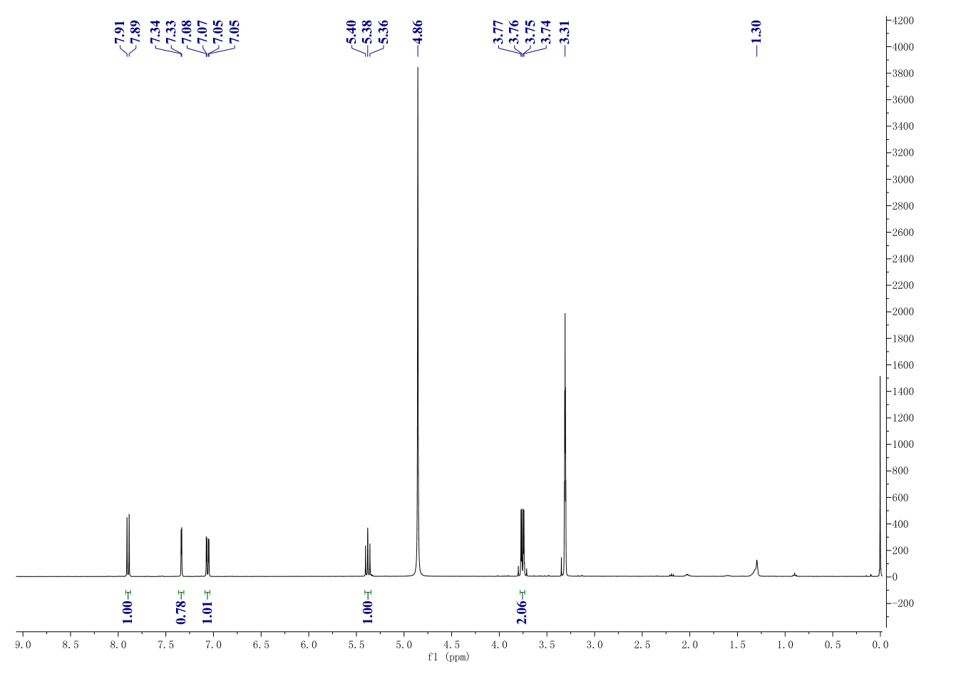 D-Luciferin(2591-17-5) <sup