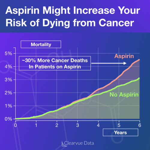 Thumbnail for Aspirin and Risk of Cancer