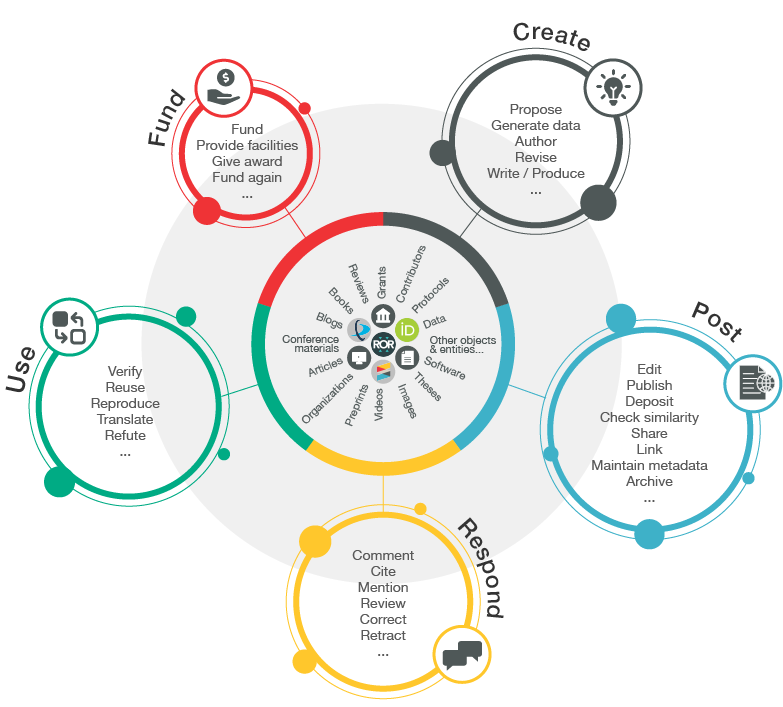 Crossref Research Nexus vision image