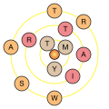 Word Orbit puzzles