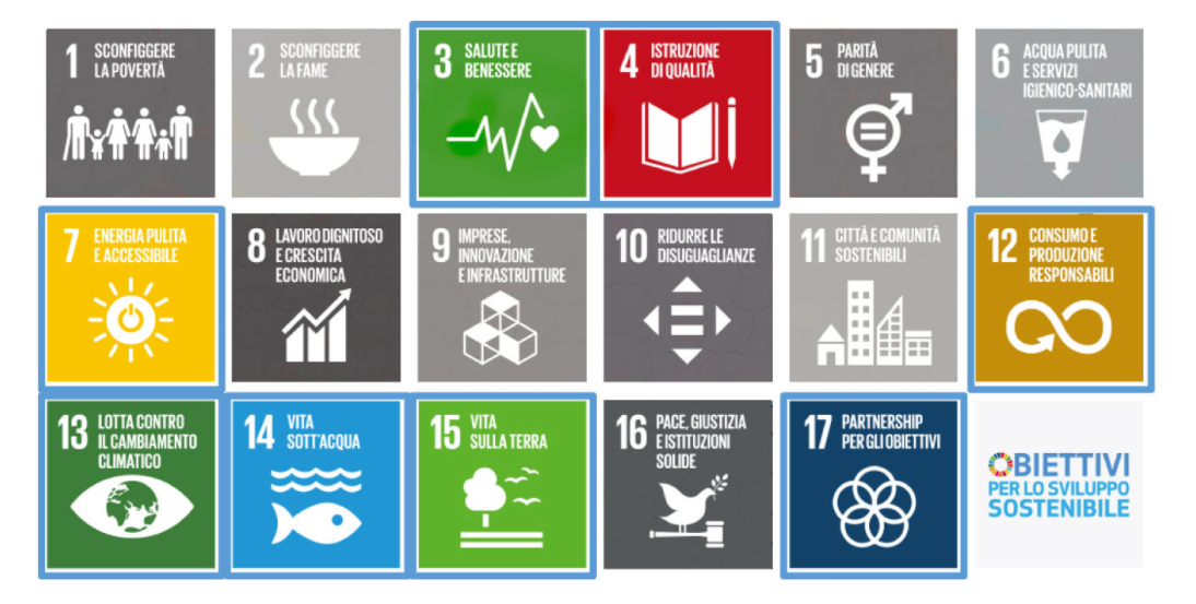 Agenda 2030 Sustainable Development Goal Full Explained Youtube ...