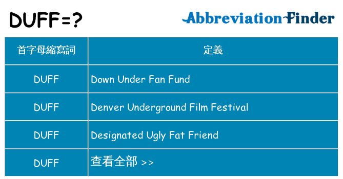 duff 代表什麼