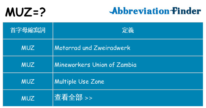 muz 代表什麼