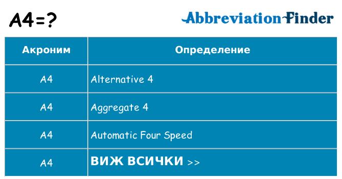 Какво прави a4 престои