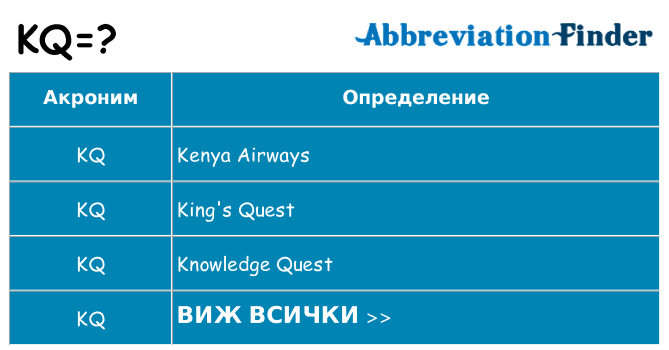 Какво прави kq престои