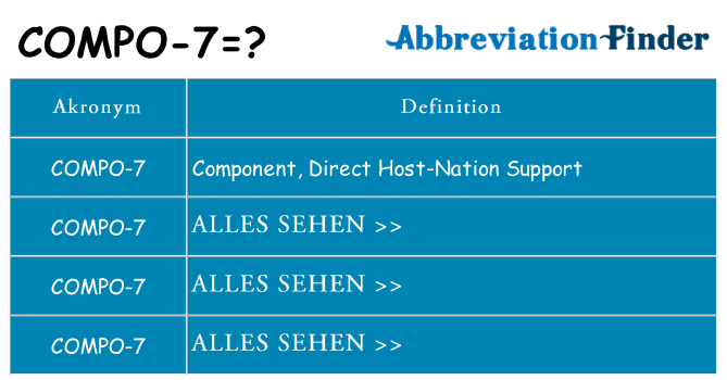 Wofür steht compo-7