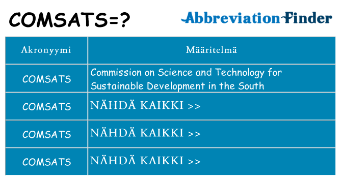 Mitä comsats tarkoittaa