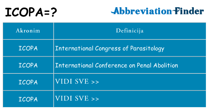 Što znači icopa?