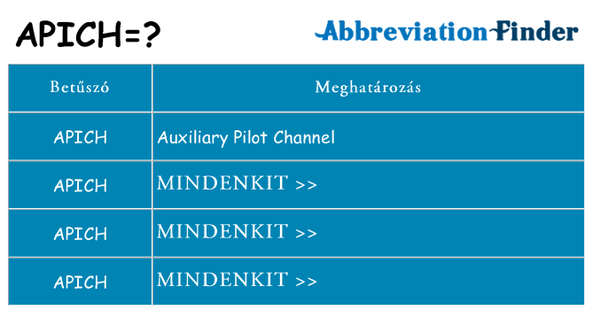 Mi a(z) apich állni