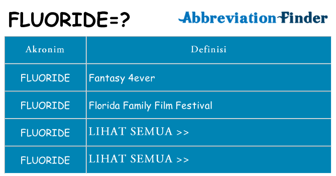 Apa fluoride berdiri untuk