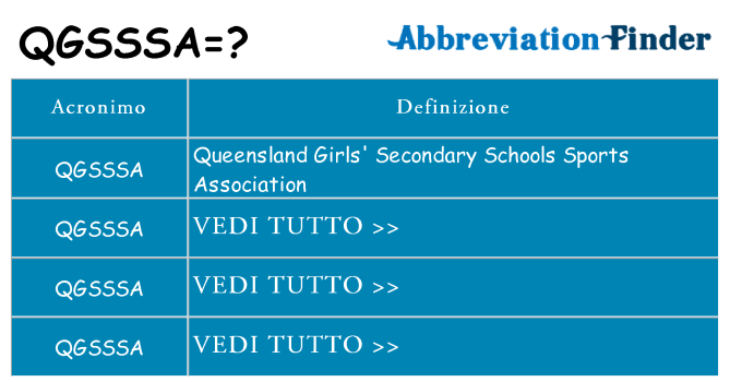 Che cosa significa l'acronimo qgsssa