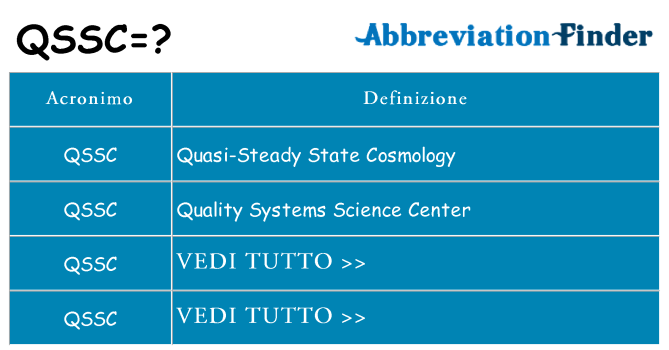 Che cosa significa l'acronimo qssc