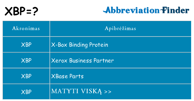 Ką xbp stovėti