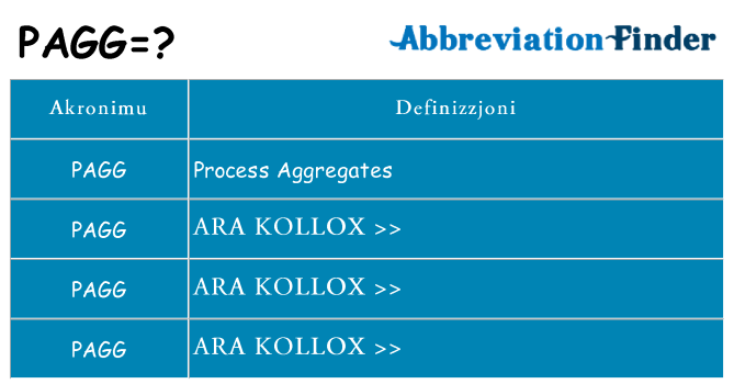 Dak ma pagg joqgħod għal