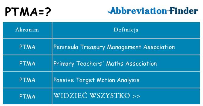 Co ptma oznaczać