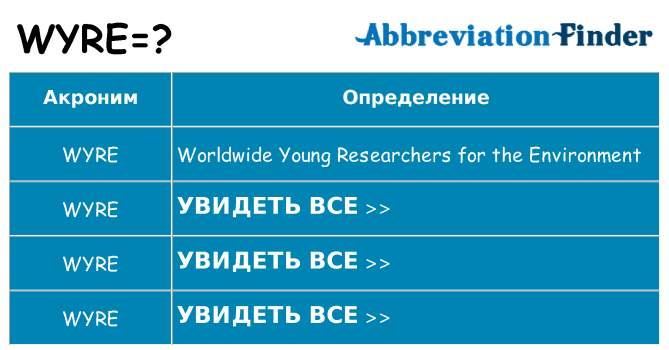 Что означает аббревиатура wyre