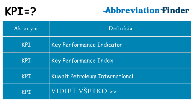 Čo stojí za kpi